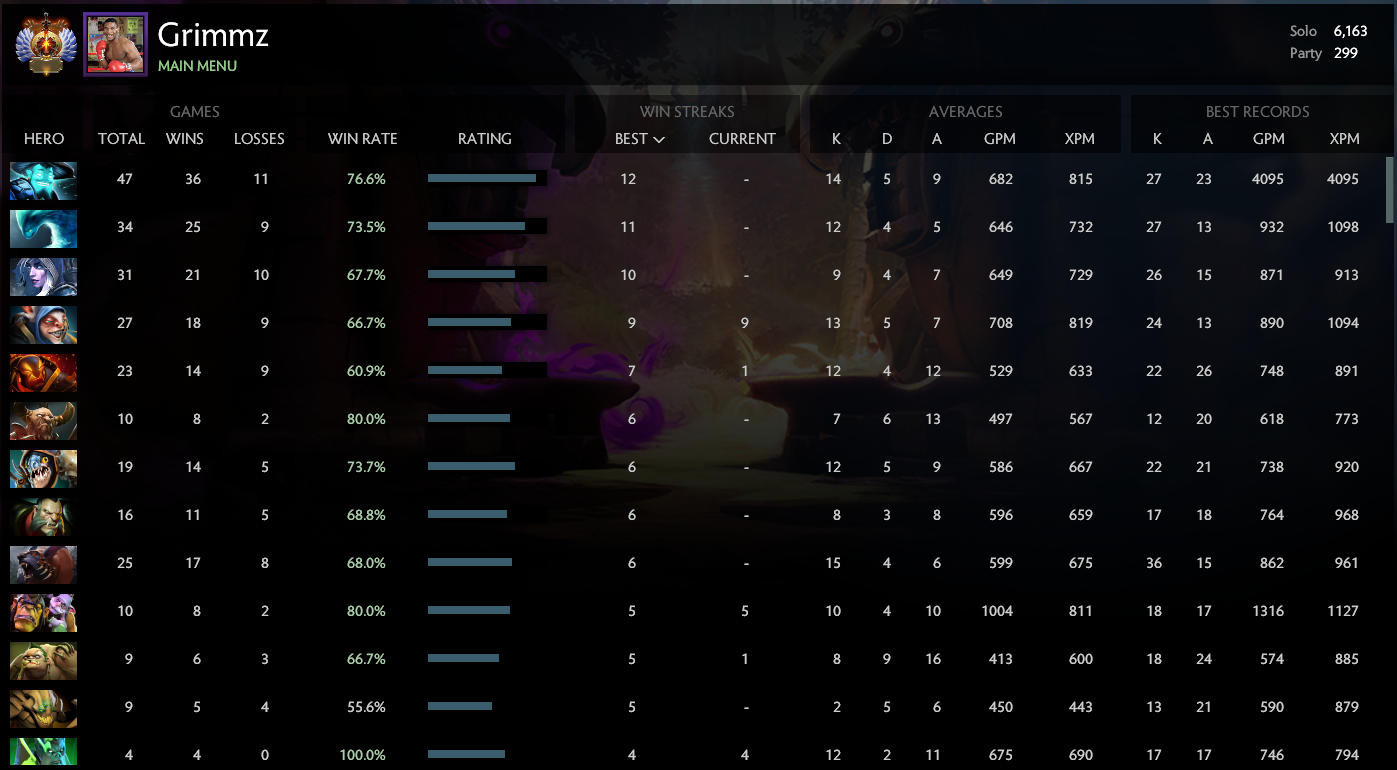 Dota 2 Account 6163 MMR Immortal 2199 Compendium LVL 70 +Items! screenshot 2